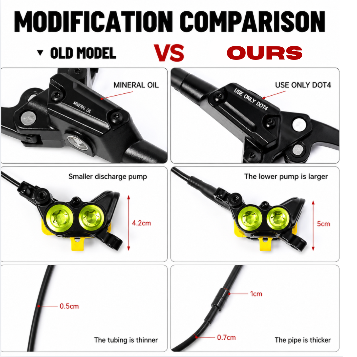 LBX Brake Upgrade