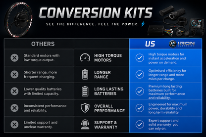5kw E-Bike Conversion Kit